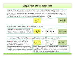 Conjugation of Past Tense Verb
َ‫ج‬َ‫ر‬َ‫خ‬َ‫ج‬َ‫ر‬َ‫خ‬
We’ve learnt before that the base form of the verb contains “he” or “it” (َ‫و‬ُ‫ه‬) as the doer
(ٌ‫ل‬ِ‫ع‬‫ا‬َ‫ف‬), so َ‫ج‬َ‫ر‬َ‫خ‬ means “He left”. Within the base form, this ٌ‫ل‬ِ‫ع‬‫ا‬َ‫ف‬ is considered hidden (ٌ‫ر‬ِ‫ت‬َ‫ت‬‫س‬ُ‫م‬),
i.e., there is no letter in the verb, which explicitly represents the ٌ‫ل‬ِ‫ع‬‫ا‬َ‫ف‬
Since this alif represents “They (2)”,
He/it َ‫و‬ُ‫ه‬
In order to say “They (2) left”, an alif is added at the end
LQ Mississauga – Madinah Book 1 Notes (v. 8) 48
َ‫ج‬َ‫ر‬َ‫خ‬َ‫ج‬َ‫ر‬َ‫خ‬‫ا‬‫ا‬ ++==‫ـ‬َ‫ج‬َ‫ر‬َ‫خ‬‫ـا‬َ‫ج‬َ‫ر‬َ‫خ‬‫ا‬
Since this alif represents “They (2)”,
who did the action, it acts as the ٌ‫ل‬ِ‫اع‬َ‫ف‬
َ‫ج‬َ‫ر‬َ‫خ‬َ‫ج‬َ‫ر‬َ‫خ‬‫و‬‫و‬ ++==‫ـ‬ُ‫ج‬َ‫ر‬َ‫خ‬ْ‫و‬‫ا‬ ‫ـ‬ُ‫ج‬َ‫ر‬َ‫خ‬ْ‫و‬‫ا‬This alif is called ِ‫ة‬َ‫ي‬‫ا‬َ‫ق‬ِ‫و‬‫ال‬ ُ‫ف‬ِ‫ل‬َٔ‫ا‬ (alif of
protection). It protects the ‫و‬from
being mistaken for the conjunction ‫و‬
(and). It is written but not pronounced
Notice the original ٌ‫ة‬َ‫تح‬َ‫ف‬ changed to a ٌ‫ة‬َّ‫م‬ َ‫ض‬ once waw
was added. This is done for phonetic convenience as
‫ا‬ْ‫و‬ُ‫ج‬َ‫ر‬َ‫خ‬ is easier to pronounce than ‫ا‬ْ‫و‬َ‫ج‬َ‫ر‬َ‫خ‬
They (2) ‫ا‬َ‫م‬ُ‫ه‬
They (>2) ْ‫م‬ُ‫ه‬
In order to say “They (>2) left”, a waw is added at the end. This waw acts as the ٌ‫ل‬ِ‫اع‬َ‫ف‬
 