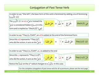 Conjugation of Past Tense Verb
َ‫ج‬َ‫ر‬َ‫خ‬َ‫ج‬َ‫ر‬َ‫خ‬ْ‫ت‬ْ‫ت‬ ++==ْ‫ت‬َ‫ج‬َ‫ر‬َ‫خ‬ْ‫ت‬َ‫ج‬َ‫ر‬َ‫خ‬
The ِ‫يث‬ِ‫ن‬ْٔ‫ا‬َّ‫ت‬‫ال‬ ُ‫اء‬َ‫ت‬ is not a ٌ‫ل‬ِ‫اع‬َ‫ف‬. Instead the
ٌ‫ل‬ِ‫اع‬َ‫ف‬ is considered hidden (ٌ‫ر‬ِ‫ت‬َ‫ت‬‫س‬َ‫م‬) in this
form and is implied as “She/It (f)” (
َ‫ي‬ِ‫ه‬)
َ‫ي‬ِ‫ه‬She/It (f)
َ‫ي‬ِ‫ه‬
Since this alif represents “They (2)”,
In order to say “She left”, the base form of the verb is feminized by adding a ta of feminizing
( ِ‫يث‬ِ‫ن‬ْٔ‫ا‬َّ‫ت‬‫ال‬ ُ‫اء‬َ‫ت‬)
In order to say “They (2, f) left”, an alif is added at the end of the feminized form
LQ Mississauga – Madinah Book 1 Notes (v. 8) 49
ْ‫ت‬َ‫ج‬َ‫ر‬َ‫خ‬ْ‫ت‬َ‫ج‬َ‫ر‬َ‫خ‬‫ا‬‫ا‬ ++==‫ـ‬َ‫ت‬َ‫ج‬َ‫ر‬َ‫خ‬‫ـا‬َ‫ت‬َ‫ج‬َ‫ر‬َ‫خ‬‫ا‬
Since this alif represents “They (2)”,
who did the action, it acts as the ٌ‫ل‬ِ‫اع‬َ‫ف‬ They (2,f) ‫ا‬َ‫م‬ُ‫ه‬
َ‫ج‬َ‫ر‬َ‫خ‬َ‫ج‬َ‫ر‬َ‫خ‬َ‫ن‬َ‫ن‬ ++==ْ‫ج‬َ‫ر‬َ‫خ‬َ‫ن‬ْ‫ج‬َ‫ر‬َ‫خ‬َ‫ن‬
Since this َ‫ن‬ represents “They (>2,f)”,
who did the action, it acts as the ٌ‫ل‬ِ‫اع‬َ‫ف‬ They (>2,f) َّ‫ن‬ُ‫ه‬
Notice the ٌ‫ة‬َ‫تح‬َ‫ف‬ on the 3rd radical changes to a ٌ‫ن‬‫و‬ُ‫ك‬ُ‫س‬ in this case.
For the complete conjugation of past tense verb for all 14 pronouns, please see the next page
In order to say “They (>2, f) left”, a َ‫ن‬is added to the end
 