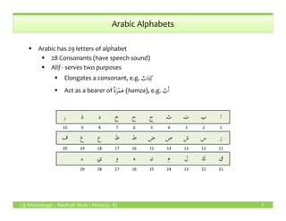 Arabic Alphabets
Arabic has 29 letters of alphabet
28 Consonants (have speech sound)
Alif - serves two purposes
Elongates a consonant, e.g. ٌ‫اب‬َ‫ت‬ِ‫ك‬
Act as a bearer of ٌ‫ة‬َ‫ز‬ْ‫م‬َ‫ه‬ (hamza), e.g. ٌ‫ب‬َٔ‫ا‬
LQ Mississauga – Madinah Book 1 Notes (v. 8) 5
‫ر‬ ‫ذ‬ ‫د‬ ‫خ‬ ‫ح‬ ‫ج‬ ‫ث‬ ‫ت‬ ‫ب‬ ‫ا‬
10 9 8 7 6 5 4 3 2 1
‫ف‬ ‫غ‬ ‫ع‬ ‫ظ‬ ‫ط‬ ‫ض‬ ‫ص‬ ‫ش‬ ‫س‬ ‫ز‬
20 19 18 17 16 15 14 13 12 11
‫ء‬ ‫ي‬ ‫و‬ ‫ه‬ ‫ن‬ ‫م‬ ‫ل‬ ‫ك‬ ‫ق‬
29 28 27 26 25 24 23 22 21
 