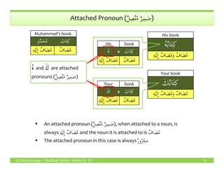 Attached Pronoun (ٌ‫ل‬ِ‫ص‬َّ‫ت‬ُ‫م‬ ٌ‫ر‬‫ي‬ِ‫م‬ َ‫ض‬)
Muhammad’s book.
ٍ‫د‬َّ‫م‬َ‫ح‬ُ‫م‬ ُ‫اب‬َ‫ت‬ِ‫ك‬
ِ‫ه‬ْ‫ي‬َ‫ل‬ِٕ‫ا‬ ٌ‫اف‬ َ‫ض‬ُ‫م‬ ٌ‫اف‬ َ‫ض‬ُ‫م‬
His book
ُ‫ه‬ ُ‫اب‬َ‫ت‬ِ‫ك‬
ِ‫ه‬ْ‫ي‬َ‫ل‬ِٕ‫ا‬ ٌ‫اف‬ َ‫ض‬ُ‫م‬ ٌ‫اف‬ َ‫ض‬ُ‫م‬
His book
ُ‫ه‬ُ‫ب‬‫ا‬َ‫ت‬ِ‫ك‬
ِ‫ه‬ْ‫ي‬َ‫ل‬ِٕ‫ا‬ ٌ‫اف‬ َ‫ض‬ُ‫م‬َ‫و‬ ٌ‫اف‬ َ‫ض‬ُ‫م‬
Your book
َ‫ك‬ ُ‫اب‬َ‫ت‬ِ‫ك‬
Your book
َ‫ك‬ُ‫ب‬‫ا‬َ‫ت‬ِ‫ك‬
ُ‫ه‬ and َ‫ك‬ are attached
pronouns (ٌ‫ل‬ِ‫ص‬َّ‫ت‬ُ‫م‬ ٌ‫ر‬‫ي‬ِ‫م‬ َ‫ض‬)
+
LQ Mississauga – Madinah Book 1 Notes (v. 8) 52
Your book
َ‫ك‬ ُ‫اب‬َ‫ت‬ِ‫ك‬
ِ‫ه‬ْ‫ي‬َ‫ل‬ِٕ‫ا‬ ٌ‫اف‬ َ‫ض‬ُ‫م‬ ٌ‫اف‬ َ‫ض‬ُ‫م‬
َ‫ك‬ُ‫ب‬‫ا‬َ‫ت‬ِ‫ك‬
ِ‫ه‬ْ‫ي‬َ‫ل‬ِٕ‫ا‬ ٌ‫اف‬ َ‫ض‬ُ‫م‬َ‫و‬ ٌ‫اف‬ َ‫ض‬ُ‫م‬
An attached pronoun (ٌ‫ل‬ِ‫ص‬َّ‫ت‬ُ‫م‬ ٌ‫ر‬‫ي‬ِ‫م‬ َ‫ض‬), when attached to a noun, is
always ِ‫ه‬ْ‫ي‬َ‫ل‬ِٕ‫ا‬ ٌ‫اف‬ َ‫ض‬ُ‫م‬ and the noun it is attached to is ٌ‫اف‬ َ‫ض‬ُ‫م‬
The attached pronoun in this case is always ٌ‫ر‬‫و‬ُ‫ر‬ْ‫ج‬َ‫م‬
+
 