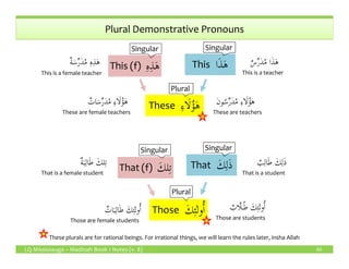 Plural Demonstrative Pronouns
‫ا‬َ‫ذ‬َ‫ه‬This ‫ا‬َ‫ذ‬َ‫ه‬
ِ‫ء‬‫ا‬َ‫ل‬ُ‫ؤ‬َ‫ه‬These ِ‫ء‬‫ا‬َ‫ل‬ُ‫ؤ‬َ‫ه‬
Singular
Plural
ِ‫ه‬ِ‫ذ‬َ‫ه‬This (f) ِ‫ه‬ِ‫ذ‬َ‫ه‬
Singular
ٌ‫س‬ِّ‫ر‬َ‫د‬ُ‫م‬ ‫ا‬َ‫ذ‬َ‫ه‬
This is a teacher
ٌ‫ة‬َ‫س‬ِّ‫ر‬َ‫د‬ُ‫م‬ ِ‫ه‬ِ‫ذ‬َ‫ه‬
This is a female teacher
َ‫ن‬‫و‬ُ‫س‬ِّ‫ر‬َ‫د‬ُ‫م‬ ِ‫ء‬‫ا‬َ‫ل‬ُ‫ؤ‬َ‫ه‬
These are teachers
ٌ‫ات‬َ‫س‬ِّ‫ر‬َ‫د‬ُ‫م‬ ِ‫ء‬‫ا‬َ‫ل‬ُ‫ؤ‬َ‫ه‬
These are female teachers
LQ Mississauga – Madinah Book 1 Notes (v. 8) 65
These plurals are for rational beings. For irrational things, we will learn the rules later, insha Allah
َ‫ك‬ِ‫ل‬َ‫ذ‬That َ‫ك‬ِ‫ل‬َ‫ذ‬
َ‫ك‬ِ‫ئ‬ٰ‫ل‬‫و‬ُٔ‫ا‬Those َ‫ك‬ِ‫ئ‬ٰ‫ل‬‫و‬ُٔ‫ا‬
Singular
Plural
َ‫لك‬ِ‫ت‬That (f) َ‫لك‬ِ‫ت‬
Singular
ٌ‫ة‬َ‫ب‬ِ‫ال‬َ‫ط‬ َ‫لك‬ِ‫ت‬
That is a female student
ٌ‫ات‬َ‫ب‬ِ‫ال‬َ‫ط‬ َ‫ك‬ِ‫ئ‬ٰ‫ل‬‫و‬ُٔ‫ا‬
Those are female students
ٌ‫ب‬ِ‫ال‬َ‫ط‬ َ‫ك‬ِ‫ل‬َ‫ذ‬
That is a student
ٌ‫َّاب‬‫ل‬‫ـ‬ُ‫ط‬ َ‫ك‬ِ‫ئ‬ٰ‫ل‬‫و‬ُٔ‫ا‬
Those are students
 