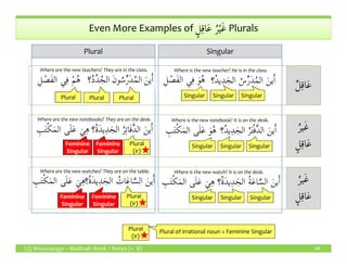 Singular
ٍ‫ل‬ِ‫ق‬‫ا‬َ‫ع‬ ُ‫ر‬ْ‫ي‬َ‫غ‬Even More Examples of ٍ‫ل‬ِ‫ق‬‫ا‬َ‫ع‬ ُ‫ر‬ْ‫ي‬َ‫غ‬ Plurals
ُ‫ير‬َ‫غ‬
ٍ‫ل‬ِ‫ق‬‫ا‬َ‫ع‬
ِ‫ب‬َ‫ت‬ْ‫ك‬َ‫م‬‫ال‬ ‫ى‬َ‫ل‬َ‫ع‬ َ‫و‬ُ‫ه‬ ‫ُ؟‬‫د‬‫ي‬ِ‫د‬َ‫الج‬ ُ‫ر‬َ‫ت‬ْ‫ف‬َّ‫د‬‫ال‬ َ‫ين‬َٔ‫ا‬ِ‫ب‬َ‫ت‬ْ‫ك‬َ‫م‬‫ال‬ ‫ى‬َ‫ل‬َ‫ع‬ َ‫ي‬ِ‫ه‬ ‫ُ؟‬‫ة‬َ‫د‬‫ي‬ِ‫د‬َ‫الج‬ ُ‫ر‬ِ‫ت‬‫ا‬َ‫ف‬َّ‫د‬‫ال‬ َ‫ين‬َٔ‫ا‬
Where is the new notebook? It is on the desk.Where are the new notebooks? They are on the desk.
Plural
ٌ‫ل‬ِ‫ق‬‫ا‬َ‫ع‬ِ‫ل‬ ْ‫َص‬‫ف‬‫ال‬ ‫ي‬ِ‫ف‬ َ‫و‬ُ‫ه‬ ‫ُ؟‬‫د‬‫ي‬ِ‫د‬َ‫الج‬ ُ‫س‬ِّ‫ر‬َ‫د‬ُ‫م‬‫ال‬ َ‫ين‬َٔ‫ا‬
Singular
‫؟‬ُ‫د‬ُ‫د‬ُ‫الج‬ َ‫ن‬‫و‬ُ‫س‬ِّ‫ر‬َ‫د‬ُ‫م‬‫ال‬ َ‫ين‬َٔ‫ا‬ِ‫ل‬ ْ‫َص‬‫ف‬‫ال‬ ‫ي‬ِ‫ف‬ ْ‫م‬ُ‫ه‬
Plural Plural Singular
Where is the new teacher? He is in the class.Where are the new teachers? They are in the class.
SingularPlural
LQ Mississauga – Madinah Book 1 Notes (v. 8) 69
ُ‫ير‬َ‫غ‬
ٍ‫ل‬ِ‫ق‬‫ا‬َ‫ع‬
ِ‫ب‬َ‫ت‬ْ‫ك‬َ‫م‬‫ال‬ ‫ى‬َ‫ل‬َ‫ع‬ َ‫و‬ُ‫ه‬ ‫ُ؟‬‫د‬‫ي‬ِ‫د‬َ‫الج‬ ُ‫ر‬َ‫ت‬ْ‫ف‬َّ‫د‬‫ال‬ َ‫ين‬َٔ‫ا‬
Singular
ِ‫ب‬َ‫ت‬ْ‫ك‬َ‫م‬‫ال‬ ‫ى‬َ‫ل‬َ‫ع‬ َ‫ي‬ِ‫ه‬ ‫ُ؟‬‫ة‬َ‫د‬‫ي‬ِ‫د‬َ‫الج‬ ُ‫ر‬ِ‫ت‬‫ا‬َ‫ف‬َّ‫د‬‫ال‬ َ‫ين‬َٔ‫ا‬
Feminine
Singular
Singular
ُ‫ير‬َ‫غ‬
ٍ‫ل‬ِ‫ق‬‫ا‬َ‫ع‬
ِ‫ب‬َ‫ت‬ْ‫ك‬َ‫م‬‫ال‬ ‫ى‬َ‫ل‬َ‫ع‬ َ‫ي‬ِ‫ه‬ ‫ُ؟‬‫ة‬َ‫د‬‫ي‬ِ‫د‬َ‫الج‬ ُ‫ة‬َ‫ع‬‫ا‬َّ‫الس‬ َ‫ين‬َٔ‫ا‬
Singular
ِ‫ب‬َ‫ت‬ْ‫ك‬َ‫م‬‫ال‬ ‫ى‬َ‫ل‬َ‫ع‬ َ‫ي‬ِ‫ه‬‫ُ؟‬‫ة‬َ‫د‬‫ي‬ِ‫د‬َ‫الج‬ ُ‫ات‬َ‫ع‬‫ا‬َّ‫الس‬ َ‫ين‬َٔ‫ا‬
Singular
Where is the new watch? It is on the desk.Where are the new watches? They are on the table.
Plural
(ir)
Feminine
Singular
Plural
(ir)
Plural
(ir)
Plural of irrational noun = Feminine Singular
SingularFeminine
Singular
Feminine
Singular
Singular
 