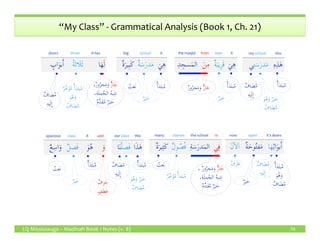“My Class” - Grammatical Analysis (Book 1, Ch. 21)
my school this
ِ‫ت‬َ‫س‬َ‫ر‬‫د‬َ‫م‬‫ي‬ ِ‫ه‬ِ‫ذ‬َ‫ه‬
ٌٔ‫ا‬َ‫د‬َ‫ت‬‫ب‬ُ‫م‬
َ‫و‬ُ‫ه‬َ‫و‬ ٌ‫ر‬َ‫ب‬َ‫خ‬
ٌ‫اف‬ َ‫ض‬ُ‫م‬
ٌ‫اف‬ َ‫ض‬ُ‫م‬
ِ‫ه‬‫ي‬َ‫ل‬ِٕ‫ا‬
the masjid from near it
ِ‫د‬ ِ‫سج‬َ‫م‬‫ال‬ َ‫ن‬ِ‫م‬ ٌ‫ة‬َ‫ِيب‬‫ر‬َ‫ق‬ َ‫ي‬ِ‫ه‬
ٌٔ‫ا‬َ‫د‬َ‫ت‬‫ب‬ُ‫م‬
ٌ‫ر‬َ‫ب‬َ‫خ‬
ٌّ‫ر‬‫ا‬َ‫ج‬ٌ‫ر‬‫و‬ُ‫جر‬َ‫م‬َ‫و‬
big school it
ٌ‫ة‬َ‫ير‬ِ‫ب‬َ‫ك‬ ٌ‫ة‬َ‫س‬َ‫ر‬‫د‬َ‫م‬ َ‫ي‬ِ‫ه‬
ٌٔ‫ا‬َ‫د‬َ‫ت‬‫ب‬ُ‫م‬
ٌ‫ر‬َ‫ب‬َ‫خ‬
ٌ‫َعت‬‫ن‬
doors three it has
ٍ‫اب‬َ‫و‬‫ب‬َٔ‫ا‬ ُ‫ة‬َ‫ث‬‫َا‬‫ل‬َ‫ث‬ َ‫ل‬‫ا‬َ‫ه‬
ٌّ‫ر‬‫ا‬َ‫ج‬،ٌ‫ر‬‫و‬ُ‫جر‬َ‫م‬َ‫و‬
،ِ‫ة‬َ‫ل‬‫م‬ُ‫الج‬ ُ‫ه‬‫ب‬ِ‫ش‬
ٌ‫م‬َّ‫د‬َ‫ق‬ُ‫م‬ ٌ‫ر‬َ‫ب‬َ‫خ‬
ٌ‫ر‬َّ‫خ‬َ‫ؤ‬ُ‫م‬ ٌٔ‫ا‬َ‫د‬َ‫ت‬‫ب‬ُ‫م‬
َ‫و‬ُ‫ه‬َ‫و‬
ٌ‫اف‬ َ‫ض‬ُ‫م‬
ٌ‫اف‬ َ‫ض‬ُ‫م‬
ِ‫ه‬‫ي‬َ‫ل‬ِٕ‫ا‬
LQ Mississauga – Madinah Book 1 Notes (v. 8) 74
now open it’s doors
ٓ‫ا‬‫ل‬َ‫ا‬َ‫ن‬ ٌ‫ة‬َ‫وح‬ُ‫ت‬‫ف‬َ‫م‬ ُ‫ب‬‫ا‬َ‫و‬‫ب‬َٔ‫ا‬‫ا‬َ‫ه‬
ٌٔ‫ا‬َ‫د‬َ‫ت‬‫ب‬ُ‫م‬
َ‫و‬ُ‫ه‬َ‫و‬
ٌ‫اف‬ َ‫ض‬ُ‫م‬
ٌ‫اف‬ َ‫ض‬ُ‫م‬
ِ‫ه‬‫ي‬َ‫ل‬ِٕ‫ا‬
ٌ‫ر‬َ‫ب‬َ‫خ‬
ٌ‫رف‬َ‫ظ‬
many classes the school in
ٌ‫ة‬َ‫ير‬ِ‫ث‬َ‫ك‬ ٌ‫ل‬‫و‬ ُ‫ص‬ُ‫ف‬ ِ‫ة‬َ‫س‬َ‫ر‬‫د‬َ‫م‬‫ال‬ ‫ي‬ِ‫ف‬
ٌّ‫ر‬‫ا‬َ‫ج‬، ٌ‫ر‬‫و‬ُ‫جر‬َ‫م‬َ‫و‬
،ِ‫ة‬َ‫ل‬‫م‬ُ‫الج‬ ُ‫ه‬‫ب‬ِ‫ش‬
ٌ‫م‬َّ‫د‬َ‫ق‬ُ‫م‬ ٌ‫ر‬َ‫ب‬َ‫خ‬
ٌ‫ر‬َّ‫خ‬َ‫ؤ‬ُ‫م‬ٌٔ‫ا‬َ‫د‬َ‫ت‬‫ب‬ُ‫م‬
ٌ‫َعت‬‫ن‬
our class this
ُ‫ل‬‫ص‬َ‫ف‬‫ا‬َ‫ن‬ ‫ا‬َ‫ذ‬َ‫ه‬
ٌٔ‫ا‬َ‫د‬َ‫ت‬‫ب‬ُ‫م‬
َ‫و‬ُ‫ه‬َ‫و‬ ٌ‫ر‬َ‫ب‬َ‫خ‬
ٌ‫اف‬ َ‫ض‬ُ‫م‬
ٌ‫اف‬ َ‫ض‬ُ‫م‬
ِ‫ه‬‫ي‬َ‫ل‬ِٕ‫ا‬
spacious class it and
ٌ‫ع‬ ِ‫اس‬َ‫و‬ ٌ‫ل‬‫ص‬َ‫ف‬ َ‫و‬ُ‫ه‬ َ‫و‬
ُ‫رف‬َ‫ح‬
ٍ‫طف‬َ‫ع‬
ٌٔ‫ا‬َ‫د‬َ‫ت‬‫ب‬ُ‫م‬
ٌ‫ر‬َ‫ب‬َ‫خ‬
ٌ‫َعت‬‫ن‬
 