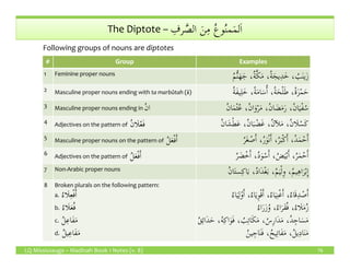ِ‫رف‬ َّ‫الص‬ َ‫ن‬ِ‫م‬ ُ‫ع‬‫و‬ُ‫ن‬‫م‬َ‫م‬‫ل‬َ‫ا‬The Diptote – ِ‫رف‬ َّ‫الص‬ َ‫ن‬ِ‫م‬ ُ‫ع‬‫و‬ُ‫ن‬‫م‬َ‫م‬‫ل‬َ‫ا‬
Following groups of nouns are diptotes
# Group Examples
1 Feminine proper nouns ، ُ‫ب‬َ‫ن‬‫ي‬َ‫ز‬ُ‫م‬ُّ‫ن‬َ‫ه‬َ‫ج‬ ،ُ‫ة‬َّ‫ك‬َ‫م‬ ،ُ‫ة‬َ‫يج‬ِ‫د‬َ‫خ‬
2 Masculine proper nouns ending with ta marbûtah (‫ة‬) ،ُ‫ة‬َ‫م‬‫ا‬َ‫س‬ُٔ‫ا‬ ،ُ‫ة‬َ‫ح‬ْ‫ل‬َ‫ط‬ ،ُ‫ة‬َ‫ز‬ْ‫م‬َ‫ح‬ُ‫ة‬َ‫ف‬‫ي‬ِ‫ل‬َ‫خ‬
3 Masculine proper nouns ending in ُ‫ن‬‫ا‬ ،ُ‫ن‬‫ا‬ َ‫ض‬َ‫م‬َ‫ر‬ ،ُ‫ن‬‫ا‬َ‫ي‬ْ‫ف‬ُ‫س‬ُ‫ن‬‫ا‬َ‫م‬ْ‫ث‬ُ‫ع‬ ،ُ‫ن‬‫ا‬َ‫و‬ْ‫ر‬َ‫م‬
4 Adjectives on the pattern of ُ‫ن‬‫َا‬‫ل‬ْ‫ع‬َ‫ف‬ ،ُ‫ن‬ٓ‫ا‬‫ل‬َ‫م‬ ،ُ‫ن‬‫َا‬‫ل‬ْ‫َس‬‫ك‬ُ‫ن‬‫ا‬َ‫ش‬ْ‫ط‬َ‫ع‬ ،ُ‫ن‬‫ا‬َ‫ب‬ ْ‫ض‬َ‫غ‬
5
ُ‫ل‬َ‫ع‬ْ‫ف‬َٔ‫ا‬ ُ‫ر‬َ‫غ‬ ْ‫ص‬َٔ‫ا‬ ،ُ‫ر‬َ‫و‬ْ‫ن‬َٔ‫ا‬ ،ُ‫ر‬َ‫ب‬ْ‫ك‬َٔ‫ا‬ ،ُ‫د‬َ‫م‬ْ‫ح‬َٔ‫ا‬
LQ Mississauga – Madinah Book 1 Notes (v. 8) 76
5 Masculine proper nouns on the pattern of ُ‫ل‬َ‫ع‬ْ‫ف‬َٔ‫ا‬ ُ‫ر‬َ‫غ‬ ْ‫ص‬َٔ‫ا‬ ،ُ‫ر‬َ‫و‬ْ‫ن‬َٔ‫ا‬ ،ُ‫ر‬َ‫ب‬ْ‫ك‬َٔ‫ا‬ ،ُ‫د‬َ‫م‬ْ‫ح‬َٔ‫ا‬
6 Adjectives on the pattern of ُ‫ل‬َ‫ع‬ْ‫ف‬َٔ‫ا‬ ،ُ‫د‬َ‫و‬ْ‫س‬َٔ‫ا‬ ،ُ‫ض‬َ‫ي‬ْ‫ب‬َٔ‫ا‬ ،ُ‫ر‬َ‫م‬ْ‫ح‬َٔ‫ا‬ُ‫ر‬ َ‫ض‬ْ‫خ‬َٔ‫ا‬
7 Non-Arabic proper nouns ،ُ‫م‬َ‫ي‬ْ‫ل‬ِ‫و‬ ،ُ‫م‬‫ي‬ِ‫ه‬‫ا‬َ‫ر‬ْ‫ب‬ِٕ‫ا‬ُ‫ن‬‫ا‬َ‫ت‬‫س‬ِ‫ك‬‫ا‬َ‫ب‬ ،ُ‫د‬‫َا‬‫د‬ْ‫غ‬َ‫ب‬
8 Broken plurals on the following pattern:
a. ُ‫َاء‬‫ل‬ِ‫ع‬ْ‫ف‬َٔ‫ا‬
b. ُ‫َاء‬‫ل‬َ‫ع‬ُ‫ف‬
c. ُ‫ل‬ِ‫ع‬‫َا‬‫ف‬َ‫م‬
d. ُ‫ل‬‫ي‬ِ‫َاع‬‫ف‬َ‫م‬
،ُ‫اء‬َ‫ق‬ِ‫د‬ ْ‫ص‬َٔ‫ا‬ُ‫اء‬َ‫ي‬ِ‫ل‬ْ‫و‬َٔ‫ا‬ ،ُ‫اء‬َ‫ي‬ِ‫و‬ْ‫ق‬َٔ‫ا‬ ،ُ‫اء‬َ‫ي‬ِ‫ن‬ْ‫غ‬َٔ‫ا‬
ُ‫اء‬َ‫ر‬َ‫ز‬ُ‫و‬ ،ُ‫اء‬َ‫َر‬‫ق‬ُ‫ف‬ ،ُ‫َاء‬‫ل‬َ‫م‬ُ‫ز‬
ُ‫ق‬ِ‫ئ‬‫َا‬‫د‬َ‫ح‬ ،ُ‫ه‬ِ‫ك‬‫ا‬َ‫و‬َ‫ف‬ ، ُ‫ب‬ِ‫ت‬‫ا‬َ‫ك‬َ‫م‬ ،ُ‫ِس‬‫ر‬‫َا‬‫د‬َ‫م‬ ،ُ‫د‬ِ‫اج‬َ‫س‬َ‫م‬
ُ‫ن‬‫ي‬ِ‫اج‬َ‫ن‬َ‫ف‬ ،ُ‫يح‬ِ‫ت‬‫َا‬‫ف‬َ‫م‬ ،ُ‫ل‬‫ي‬ِ‫د‬‫ا‬َ‫ن‬َ‫م‬
 
