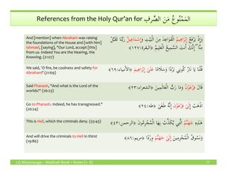 ِ‫رف‬ َّ‫الص‬ َ‫ن‬َ‫م‬ ُ‫ع‬‫و‬ُ‫ن‬ْ‫م‬َ‫م‬‫ال‬References from the Holy Qur’an for ِ‫رف‬ َّ‫الص‬ َ‫ن‬َ‫م‬ ُ‫ع‬‫و‬ُ‫ن‬ْ‫م‬َ‫م‬‫ال‬
And [mention] when Abraham was raising
the foundations of the House and [with him]
Ishmael, [saying], "Our Lord, accept [this]
from us. Indeed You are the Hearing, the
Knowing. (2:127)
ُ‫ع‬َ‫ف‬ْ‫ر‬َ‫ي‬ ْ‫ذ‬ِٕ‫ا‬َ‫و‬ُ‫م‬‫ي‬ِ‫ه‬‫ا‬َ‫ر‬ْ‫ب‬ِٕ‫ا‬َ‫و‬ ِ‫ت‬ْ‫ي‬َ‫ب‬ْ‫ل‬‫ا‬ َ‫ن‬ِ‫م‬ َ‫د‬ِ‫ع‬‫ا‬َ‫و‬َ‫ق‬ْ‫ل‬‫ا‬ُ‫ل‬‫ي‬ِ‫ع‬‫ا‬َ‫م‬ْ‫س‬ِٕ‫ا‬ْ‫ل‬َّ‫ب‬َ‫ق‬َ‫ت‬ ‫ا‬َ‫ن‬َّ‫ب‬َ‫ر‬
ُ‫م‬‫ي‬ِ‫ل‬َ‫ع‬ْ‫ل‬‫ا‬ ُ‫ع‬‫ي‬ِ‫م‬َّ‫الس‬ َ‫نت‬َٔ‫ا‬ َ‫َّك‬‫ن‬ِٕ‫ا‬ ۖ ‫ا‬َّ‫ن‬ِ‫م‬﴿‫البقرة‬:١٢٧﴾
We said, 'O fire, be coolness and safety for
Abraham!' (21:69)
‫ا‬ً‫م‬‫َا‬‫ل‬َ‫س‬َ‫و‬ ‫ا‬ً‫د‬ْ‫ر‬َ‫ب‬ ‫ي‬ِ‫ن‬‫ُو‬‫ك‬ ُ‫ر‬‫َا‬‫ن‬ ‫ا‬َ‫ي‬ ‫ا‬َ‫ن‬ْ‫ل‬ُ‫ق‬ٰ‫ى‬َ‫ل‬َ‫ع‬َ‫م‬‫ي‬ِ‫ه‬‫ا‬َ‫ر‬ْ‫ب‬ِٕ‫ا‬﴿‫نبياء‬ٔ‫ا‬‫ال‬:٦٩﴾
Said Pharaoh, "And what is the Lord of the
َ‫ل‬‫ا‬َ‫ق‬ُ‫ن‬ْ‫و‬َ‫ع‬ْ‫ر‬ِ‫ف‬َ‫ين‬ِ‫م‬َ‫ل‬‫ا‬َ‫ع‬ْ‫ل‬‫ا‬ ُّ‫ب‬َ‫ر‬ ‫ا‬َ‫م‬َ‫و‬‫﴿الشعراء‬:٢٣﴾
LQ Mississauga – Madinah Book 1 Notes (v. 8) 77
Said Pharaoh, "And what is the Lord of the
worlds?“ (26:23)
َ‫ل‬‫ا‬َ‫ق‬ُ‫ن‬ْ‫و‬َ‫ع‬ْ‫ر‬ِ‫ف‬َ‫ين‬ِ‫م‬َ‫ل‬‫ا‬َ‫ع‬ْ‫ل‬‫ا‬ ُّ‫ب‬َ‫ر‬ ‫ا‬َ‫م‬َ‫و‬‫﴿الشعراء‬:٢٣﴾
Go to Pharaoh. Indeed, he has transgressed."
(20:24)
ِٕ‫ا‬ ْ‫ب‬َ‫ه‬ْ‫ذ‬‫ا‬ٰ‫ى‬َ‫ل‬َ‫ن‬ْ‫و‬َ‫ع‬ْ‫ر‬ِ‫ف‬ٰ‫ى‬َ‫غ‬َ‫ط‬ ُ‫ه‬َّ‫ن‬ِٕ‫ا‬‫﴿طه‬:٢٤﴾
This is Hell, which the criminals deny. (55:43) ِ‫ه‬ِ‫ذ‬ٰ‫ـ‬َ‫ه‬ُ‫م‬َّ‫ن‬َ‫ه‬َ‫ج‬َ‫ن‬‫و‬ُ‫م‬ِ‫ر‬ْ‫ج‬ُ‫م‬ْ‫ل‬‫ا‬ ‫ا‬َ‫ه‬ِ‫ب‬ ُ‫ب‬ِّ‫ذ‬َ‫ك‬ُ‫ي‬ ‫ي‬ِ‫ت‬َّ‫ل‬‫ا‬‫﴿الرحمن‬:٤٣﴾
And will drive the criminals to Hell in thirst
(19:86)
َ‫ين‬ِ‫ِم‬‫ر‬ْ‫ج‬ُ‫م‬ْ‫ل‬‫ا‬ ُ‫ق‬‫و‬ُ‫َس‬‫ن‬َ‫و‬َ‫م‬َّ‫ن‬َ‫ه‬َ‫ج‬ ٰ‫ى‬َ‫ل‬ِٕ‫ا‬‫ا‬ً‫د‬ْ‫ر‬ِ‫و‬‫﴿مريم‬:٨٦﴾
 
