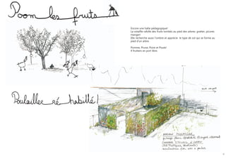 Encore une halte pédagogique!
La volaillle rafolle des fruits tombés au pied des arbres: gratter, picorer,
manger!
Elle recherche aussi l’ombre et apprécie le type de sol qui se forme au
pied d’un arbre.

Pomme, Prune, Poire et Poule!
4 fruitiers en port libre.




                                                                               10
 