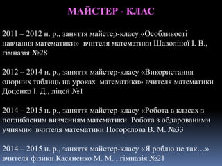 МАЙСТЕР - КЛАС
2011 – 2012 н. р., заняття майстер-класу «Особливості
навчання математики» вчителя математики Шаволіної І. В.,
гімназія №28
2012 – 2014 н. р., заняття майстер-класу «Використання
опорних таблиць на уроках математики» вчителя математики
Доценко І. Д., ліцей №1
2014 – 2015 н. р., заняття майстер-класу «Робота в класах з
поглибленим вивченням математики. Робота з обдарованими
учнями» вчителя математики Погорєлова В. М. №33
2014 – 2015 н. р., заняття майстер-класу «Я роблю це так…»
вчителя фізики Касяненко М. М. , гімназія №21
 