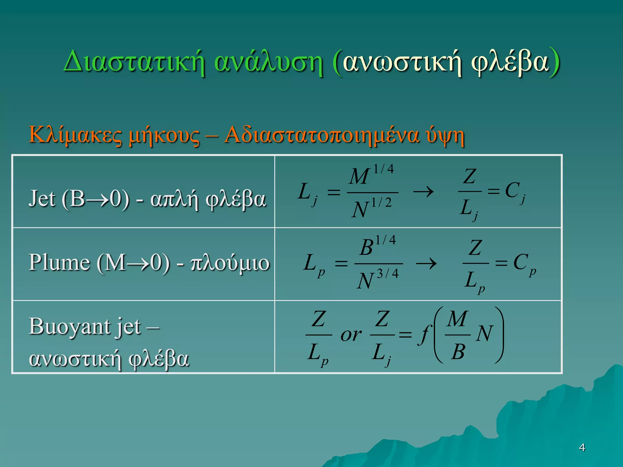 4
Διαστατική ανάλυση (ανωστική φλέβα)
Κλίμακες μήκους – Αδιαστατοποιημένα ύψη
Jet (B0) - απλή φλέβα
Plume (M0) - πλούμιο
Buoyant jet –
ανωστική φλέβα






 N
B
M
f
L
Z
or
L
Z
jp
2/1
4/1
N
M
Lj  j
j
C
L
Z

4/3
4/1
N
B
Lp  p
p
C
L
Z

 