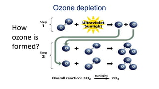 Ozone depletion
How
ozone is
formed?
 