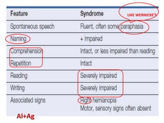 Al+Ag
LIKE WERNICKE’S
 