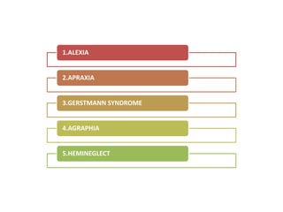 1.ALEXIA
2.APRAXIA
3.GERSTMANN SYNDROME
4.AGRAPHIA
5.HEMINEGLECT
 