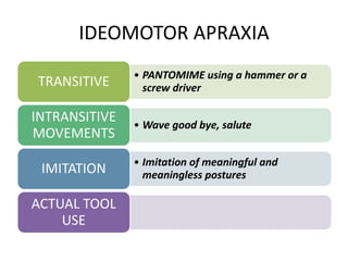 IDEOMOTOR APRAXIA
• PANTOMIME using a hammer or a
screw driverTRANSITIVE
• Wave good bye, salute
INTRANSITIVE
MOVEMENTS
• Imitation of meaningful and
meaningless posturesIMITATION
ACTUAL TOOL
USE
 