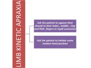LIMBKINETICAPRAXIA Ask the patient to oppose their
thumb to their index , middle , ring
and little fingers in rapid succession
Ask the patient to imitate some
random hand position
 