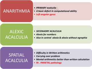 ACALCULIA• PRIMARY acalculia
• A basic defect in computational ability
• Left angular gyrus
ANARITHMIA
• SECONADRY ACALCULIA
• Alexia for numbers
• Also in central alexia & alexia without agraphia
ALEXIC
ACALCULIA
• Difficulty in Written arithmetics
• Carrying over problem
• Mental arithmetics better than written calculation
• Rt . PARIETAL pathology
SPATIAL
ACALCULIA
 