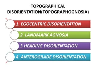 TOPOGRAPHICAL
DISORIENTATION(TOPOGRAPHOGNOSIA)
1. EGOCENTRIC DISORIENTATION
2. LANDMARK AGNOSIA
3.HEADING DISORIENTATION
4. ANTEROGRADE DISORIENTATION
 