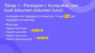 Tahap 1 - Persiapan I: Kumpulkan dan
buat dokumen-dokumen kunci
• Investigasi dari kegagalan di masa lalu  buat RCA dari
kegagalan di masa lalu.
• Buat juga:
• Diagram blok/batas
• Diagram parameter
• Diagram alir proses
• Matriks sifat/karakteristik
Desain FMEA
Proses FMEA
 
