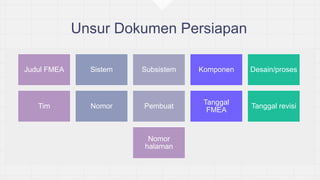 Judul FMEA Sistem Subsistem Komponen Desain/proses
Tim Nomor Pembuat
Tanggal
FMEA
Tanggal revisi
Nomor
halaman
 