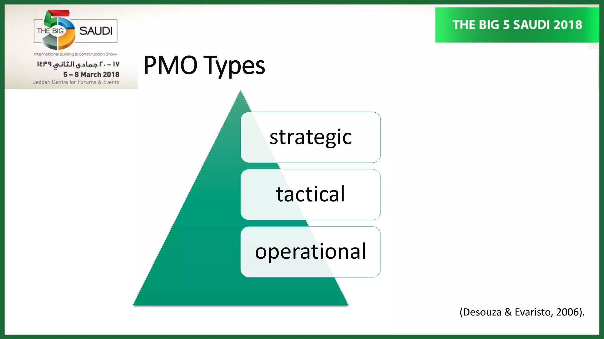 PMO Types
strategic
tactical
operational
(Desouza & Evaristo, 2006).
 