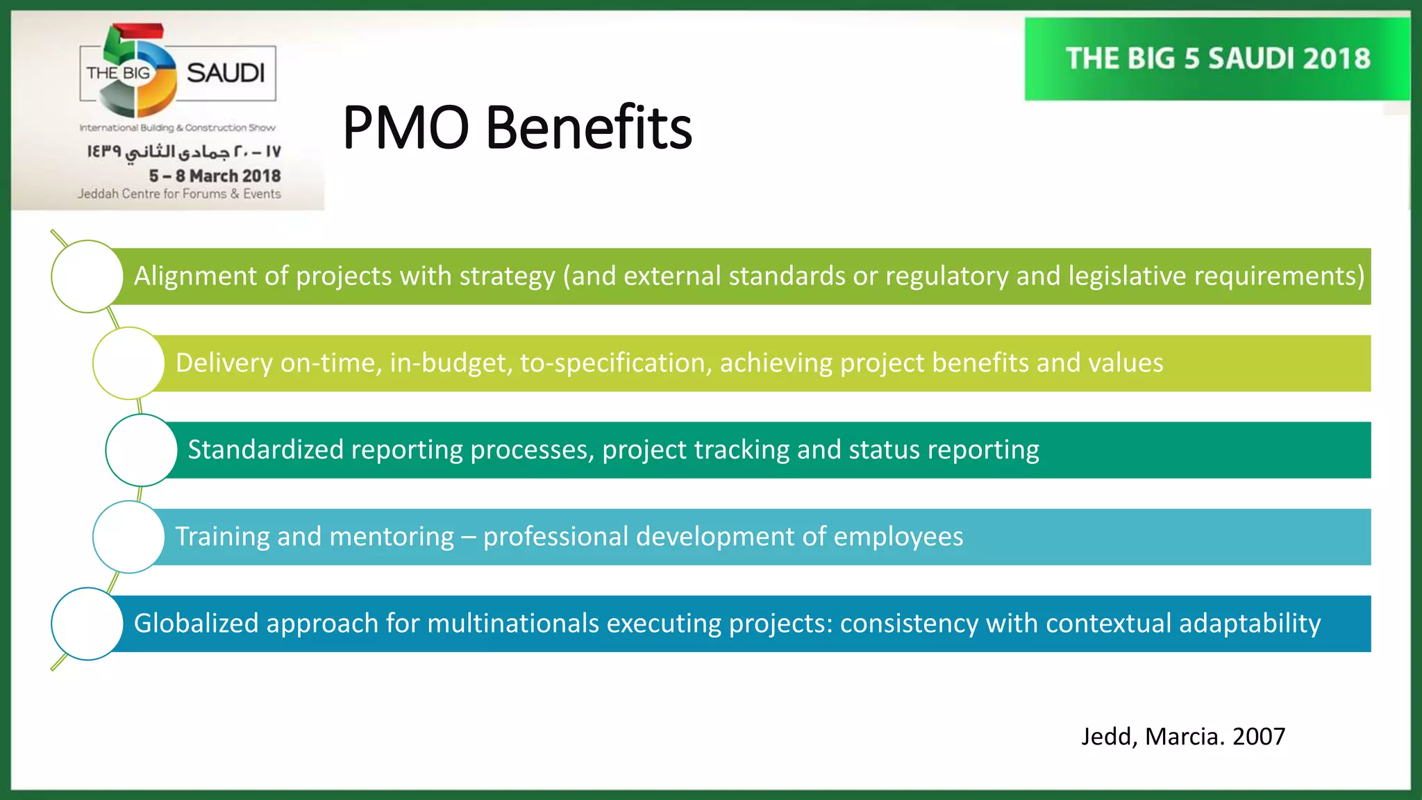 PMO Benefits
Jedd, Marcia. 2007
Alignment of projects with strategy (and external standards or regulatory and legislative requirements)
Delivery on-time, in-budget, to-specification, achieving project benefits and values
Standardized reporting processes, project tracking and status reporting
Training and mentoring – professional development of employees
Globalized approach for multinationals executing projects: consistency with contextual adaptability
 