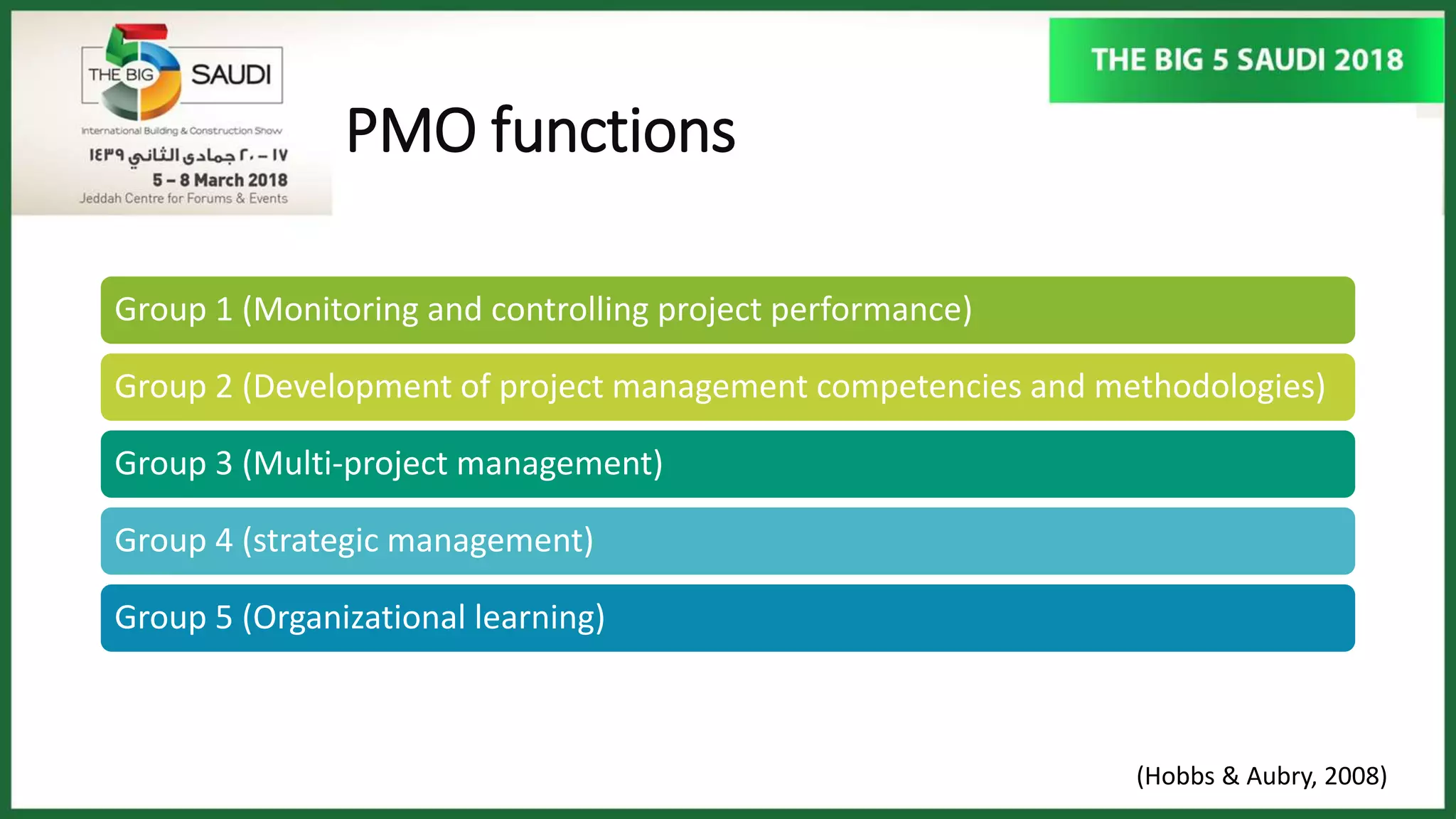 PMO functions
Group 1 (Monitoring and controlling project performance)
Group 2 (Development of project management competencies and methodologies)
Group 3 (Multi-project management)
Group 4 (strategic management)
Group 5 (Organizational learning)
(Hobbs & Aubry, 2008)
 