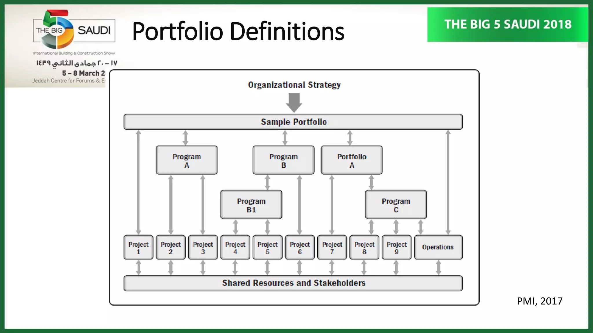 Portfolio Definitions
PMI, 2017
 