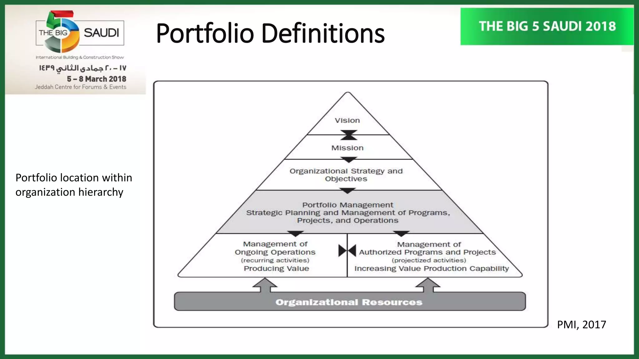 Portfolio Definitions
PMI, 2017
Portfolio location within
organization hierarchy
 