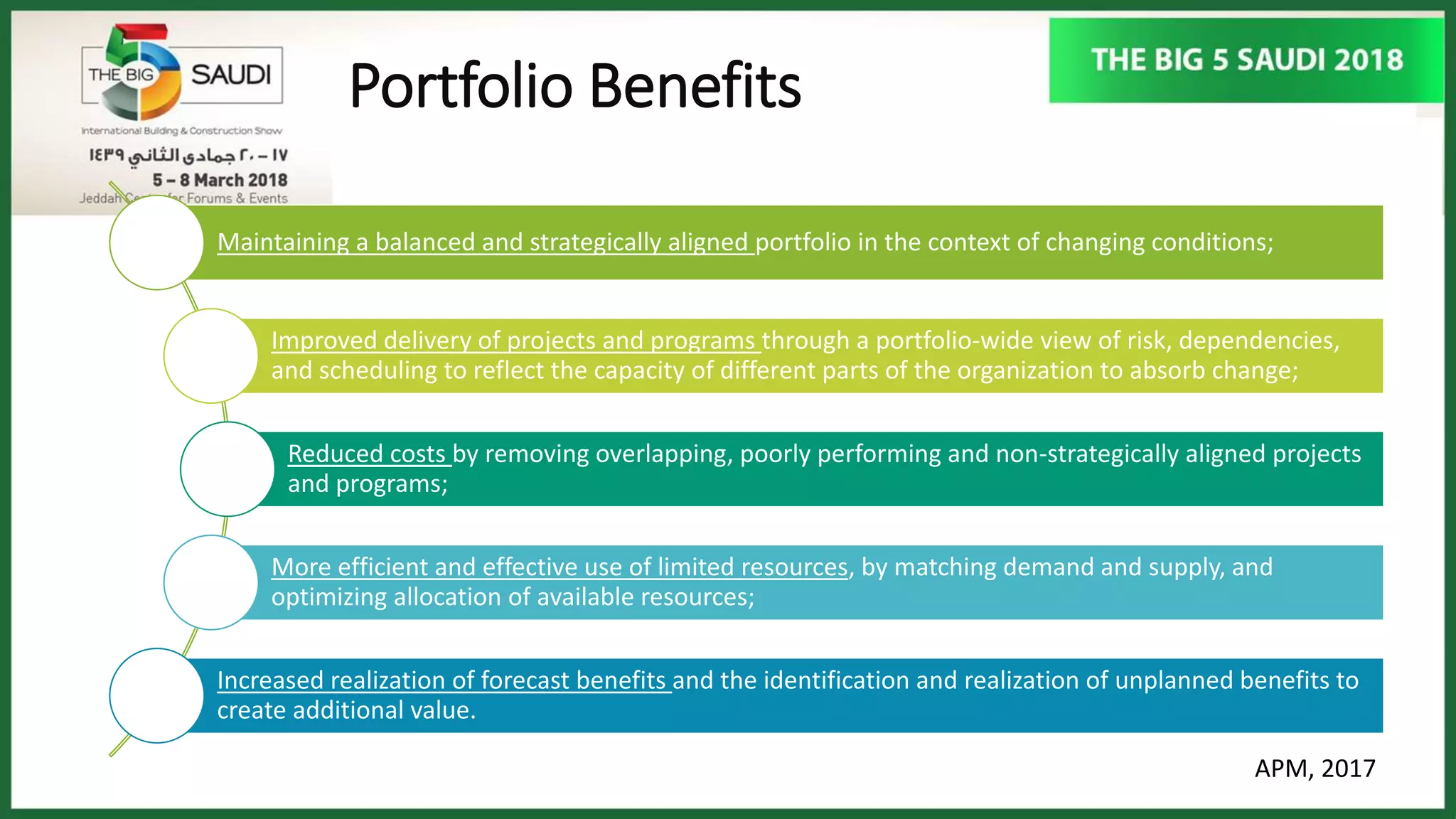 Portfolio Benefits
Maintaining a balanced and strategically aligned portfolio in the context of changing conditions;
Improved delivery of projects and programs through a portfolio-wide view of risk, dependencies,
and scheduling to reflect the capacity of different parts of the organization to absorb change;
Reduced costs by removing overlapping, poorly performing and non-strategically aligned projects
and programs;
More efficient and effective use of limited resources, by matching demand and supply, and
optimizing allocation of available resources;
Increased realization of forecast benefits and the identification and realization of unplanned benefits to
create additional value.
APM, 2017
 