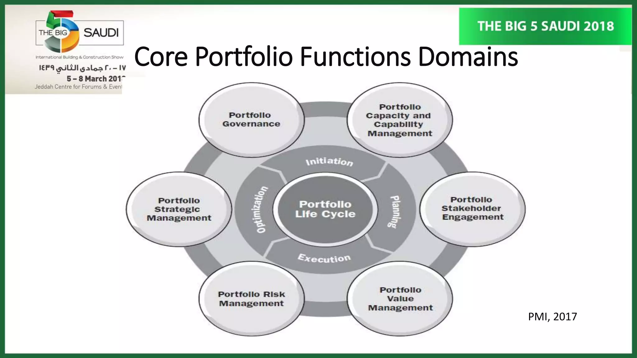 Core Portfolio Functions Domains
PMI, 2017
 