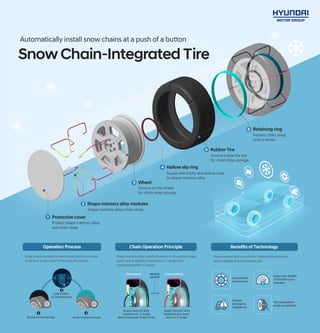 Snow Chain-Integrated Tire for a Safe Drive on Winter Roads