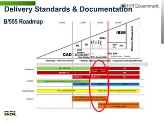 Delivery Standards & Documentation
B/555 Roadmap                                        Level 0                            Level1                         Level 2                 Level 3




                                                                                                                                                                   Lifecycle Management
                                                                                                                                                iBIM
                                                                                                                               BIMs




                                                                                                                       BSI M
                                                                                                         SI M




                                                                                                                               BRI M
                                                                                                  AI M


                                                                                                                FI M
                                                                             2D             3D                                             IDM      IFD
                                                                                                                                           IFC
                                                                              CPIC
                                                                             AVANTI
                                                          CAD               BS 1192:2007
                                                                                                              ISO BIM
                                                                                                                © 2008/10 Bew - Richards
                                                                               User Guides CPIC , Avanti, BSI
                                Drawings , lines arcs text etc
                                                         .                              Models, objects,                  collaboration Integrated, Interoperable Data


                                                    BS 1192:2007                                                                                          IFC
                Standards                                                                          BS1192:2                    BS1192:3
                                                                                                    CAPEX                       OPEX
                                                    BS 7000 : 4                                                                                          IDM

                                                                           BS 8541:2               BS 8541:1:3:4                                          IFD

                  Guides       Building Information Management : inc Guide to BS 1192

                                                                                    Guide1                              Guide 2                          Guide 3


             Classifications                     CPIC Uniclass/CAWS                                                       New classifications to assist lifecycle delivery


                                                                           CPIC RIBA/ACE/BSRIA Plan of work
                  Delivery                                                 Includes contractual and level of detail

                                                                                                                           Increase level of detail and content as lifecycle
                                                                                                                                          knowledge grows




12 | WWW.BENTLEY.COM
 