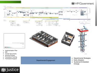 ·   Implementation Plan
·   EIR
·   Tender Documents
·   Scoring Process
·   Framework Training
·   Framework Support                               · Departmental Strategies
                          Departmental Engagement   · Early Adopters
                                                    · Sustained Embedded
                                                      Change



16 | WWW.BENTLEY.COM
 