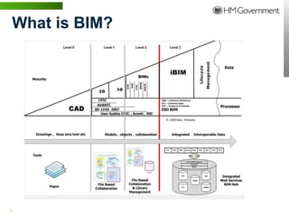 What is BIM?




8 | WWW.BENTLEY.COM
 