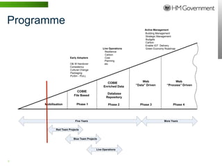 Programme
                                                                                       Active Management
                                                                                       Building Management
                                                                                       Strategic Management
                                                                                       Budgets
                                                                                       Carbon
                                                                                       Enable IGT Delivery
                                                                Live Operations        Green Economy Roadmap
                                                                 Resilience
                                                                  Carbon
                                       Early Adopters            Cost
                                                                 Planning
                                       O& M Handover             etc
                                       Consistency
                                       Cultural Change
                                       Packaging
                                       PUSH - PULL

                                                                  COBIE               Web                  Web
                                                                Enriched Data     “Data” Driven       “Process” Driven

                                             COBIE
                                                                   Database
                                          File Based
                                                                  Repository

                      Mobilisation          Phase 1                 Phase 2         Phase 3               Phase 4




                                           Five Years                                               More Years


                             Red Team Projects


                                          Blue Team Projects



                                                           Live Operations



9 | WWW.BENTLEY.COM
 
