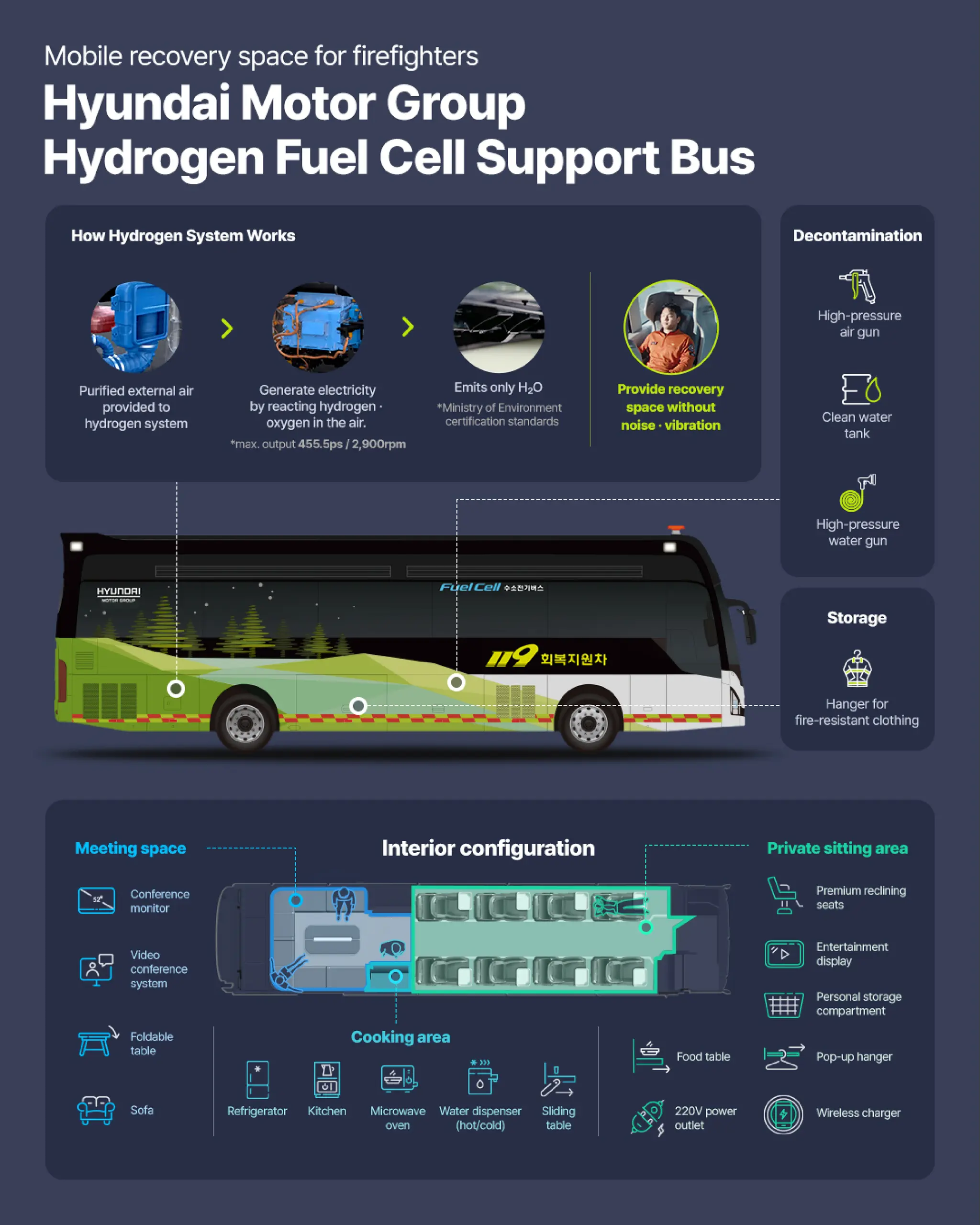 Hydrogen Fuel Cell Support Bus for firefighters’ safe recovery | PDF ...