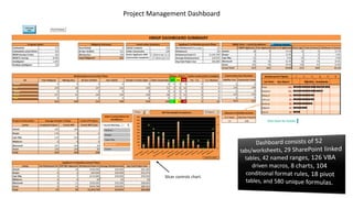 Project Management Dashboard
Slicer controls chart.
 
