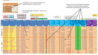 Click button on main page to drill down to an
individual’s pipeline as shown below.
Floating straightedge to help focus. Add as many
as you’d like.
Easily spot issues with Conditional Formatting.
Alerts user of upcoming tasks, milestones
accomplished, missing steps, and past-due tasks.
 