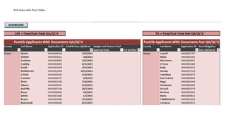 Drill down with Pivot Tables
 