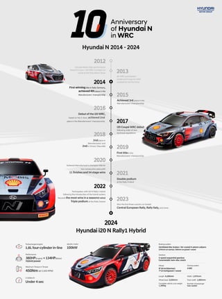 The 10th anniversary, Hyundai World Rally Team's amazing journey