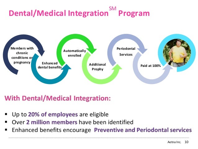 HMHB Aetna Dental