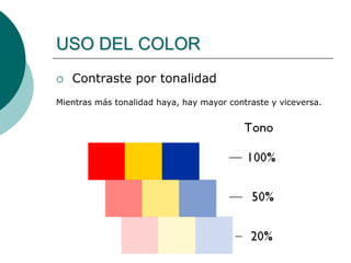  Contraste por tonalidad
Mientras más tonalidad haya, hay mayor contraste y viceversa.
USO DEL COLOR
 