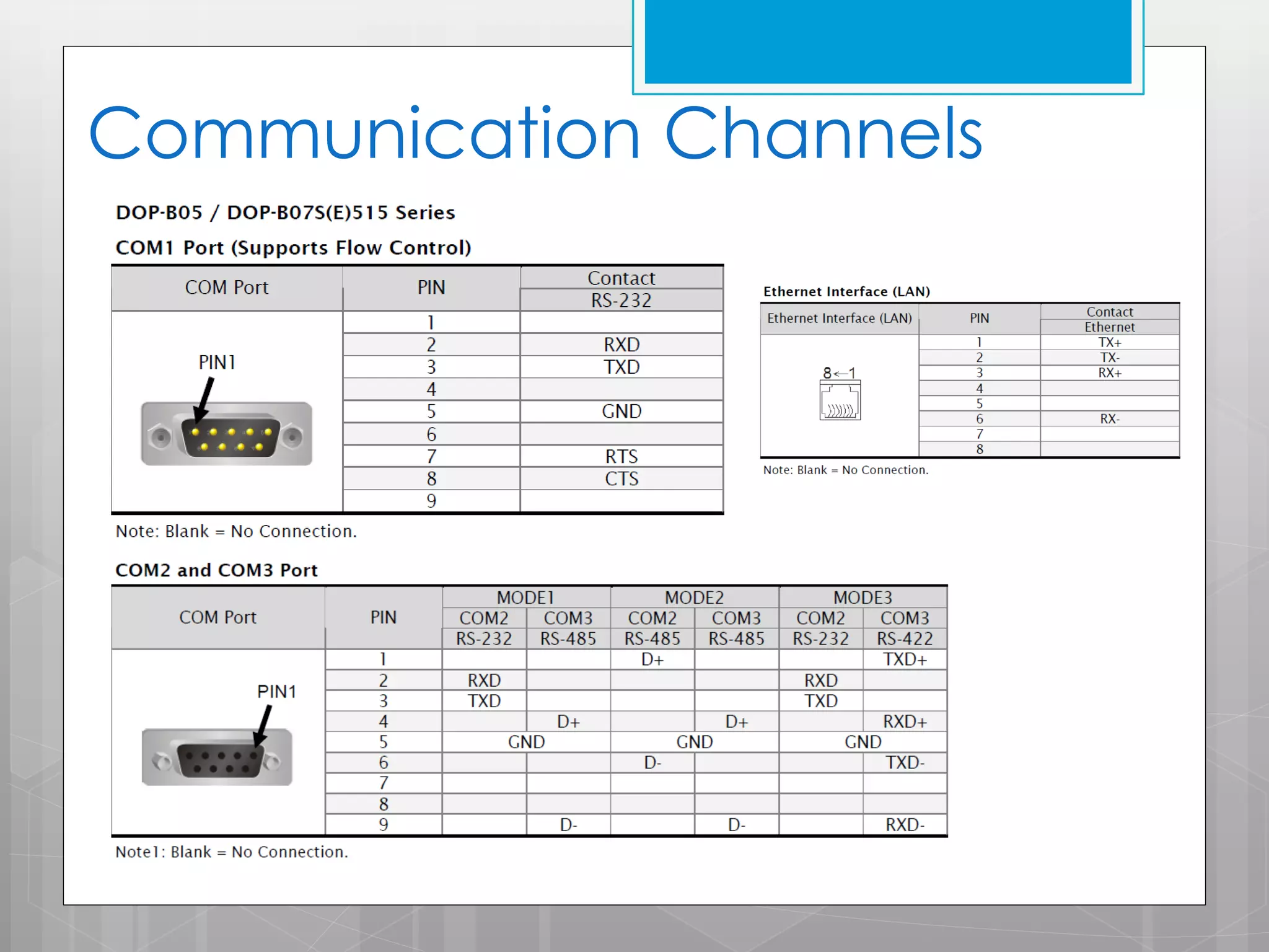 Communication Channels

 