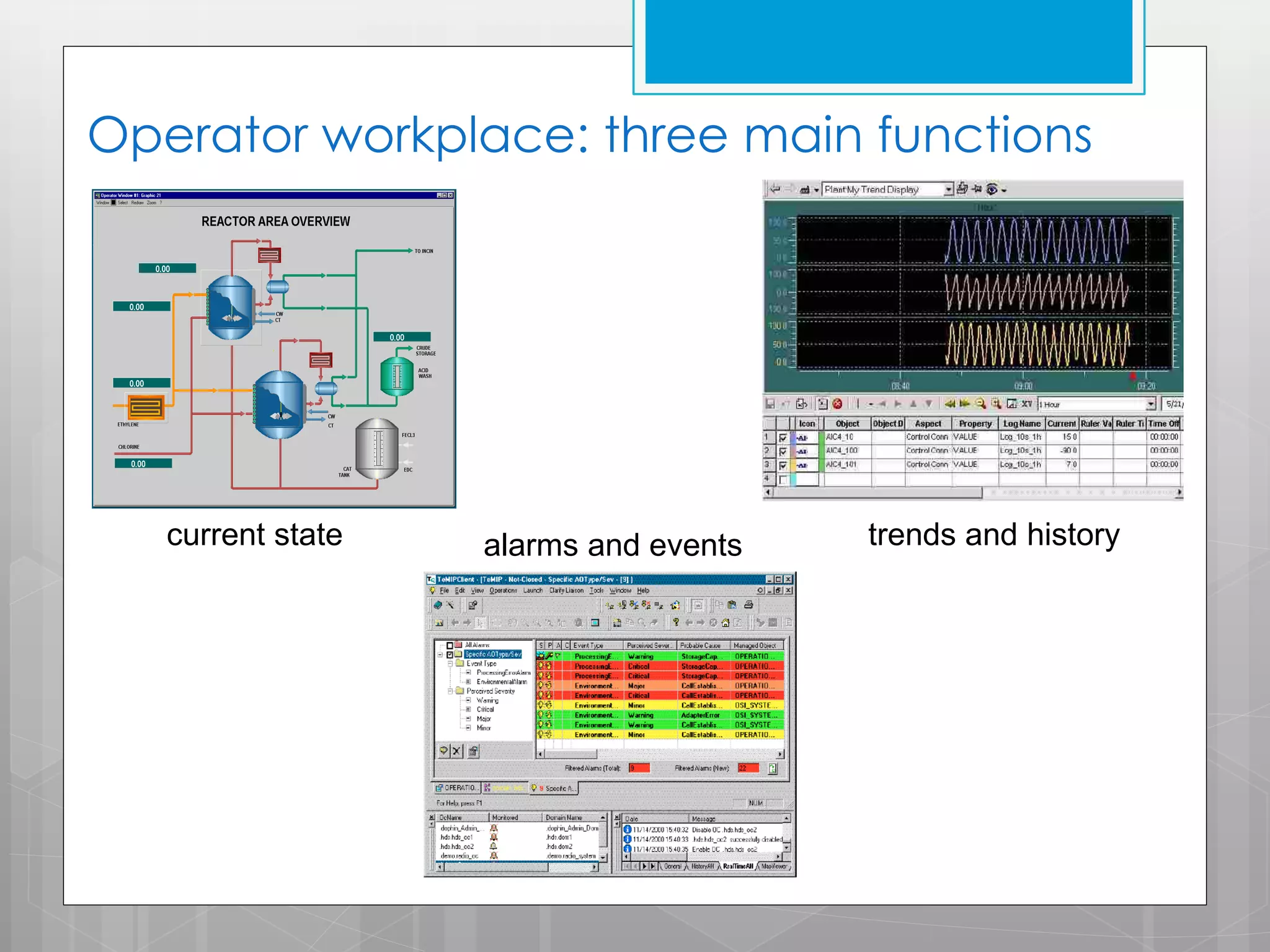 Operator workplace: three main functions

current state

alarms and events

trends and history

 