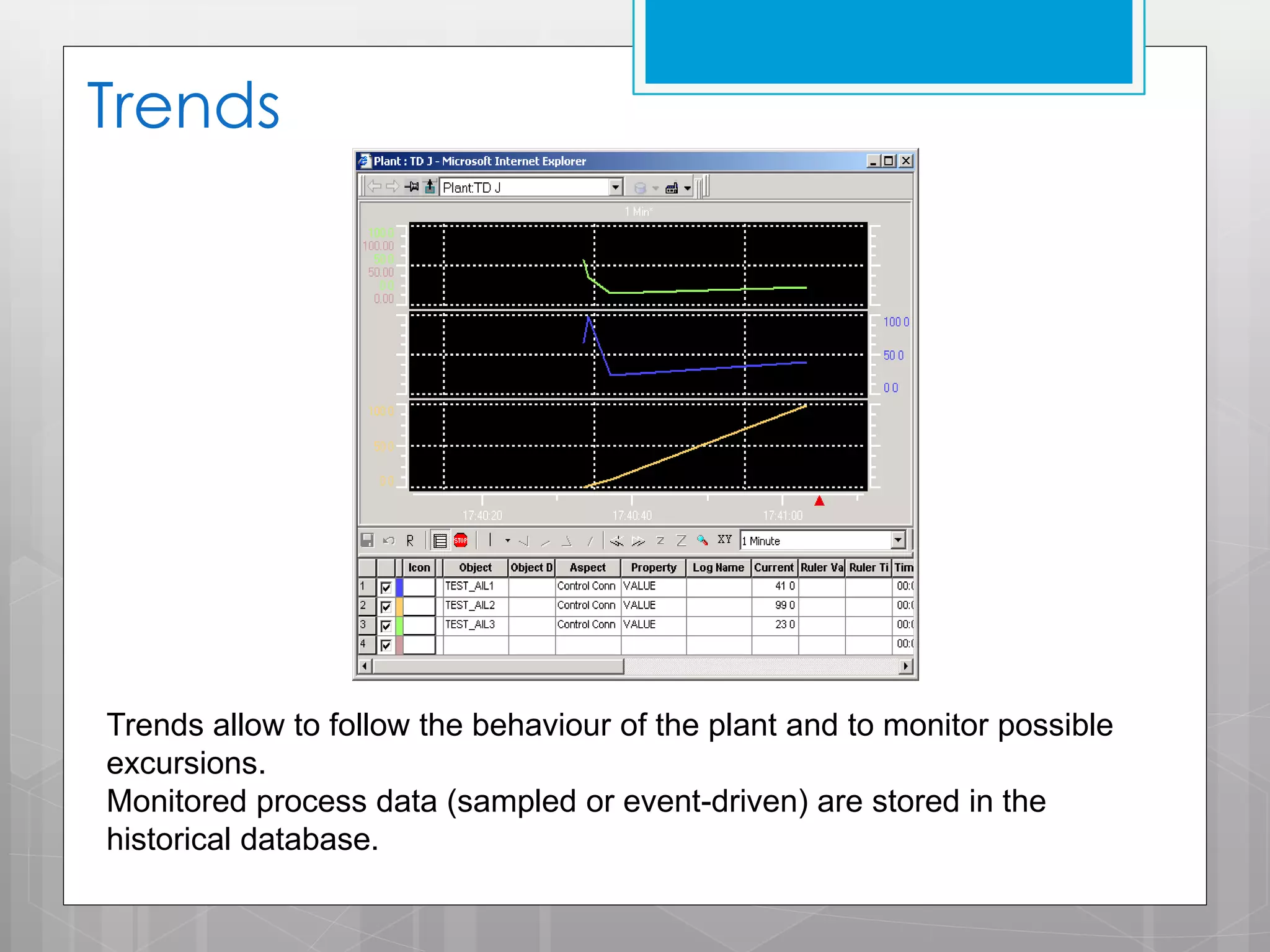 Trends

Trends allow to follow the behaviour of the plant and to monitor possible
excursions.
Monitored process data (sampled or event-driven) are stored in the
historical database.

 