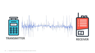 14 Copyright © 2019 Trend Micro Incorporated. All rights reserved.
TRANSMITTER RECEIVER
 