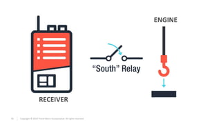 15 Copyright © 2019 Trend Micro Incorporated. All rights reserved.
RECEIVER
ENGINE
 