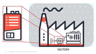 16 Copyright © 2019 Trend Micro Incorporated. All rights reserved.
FACTORY
 