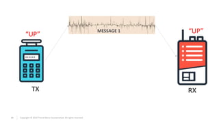 24 Copyright © 2019 Trend Micro Incorporated. All rights reserved.
TX RX
MESSAGE 1 “UP”“UP”
 