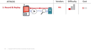 28 Copyright © 2019 Trend Micro Incorporated. All rights reserved.
1: Record & Replay
Difficulty CostVendors
ALL $$$$
ATTACKS
 
