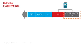 31 Copyright © 2019 Trend Micro Incorporated. All rights reserved.
SID CODE …
CHECKSUM OF
“UP”
UP
REVERSE
ENGINEERING
 