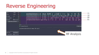 38 Copyright © 2019 Trend Micro Incorporated. All rights reserved.
Reverse Engineering
00
01
10
11
RF Analysis
 
